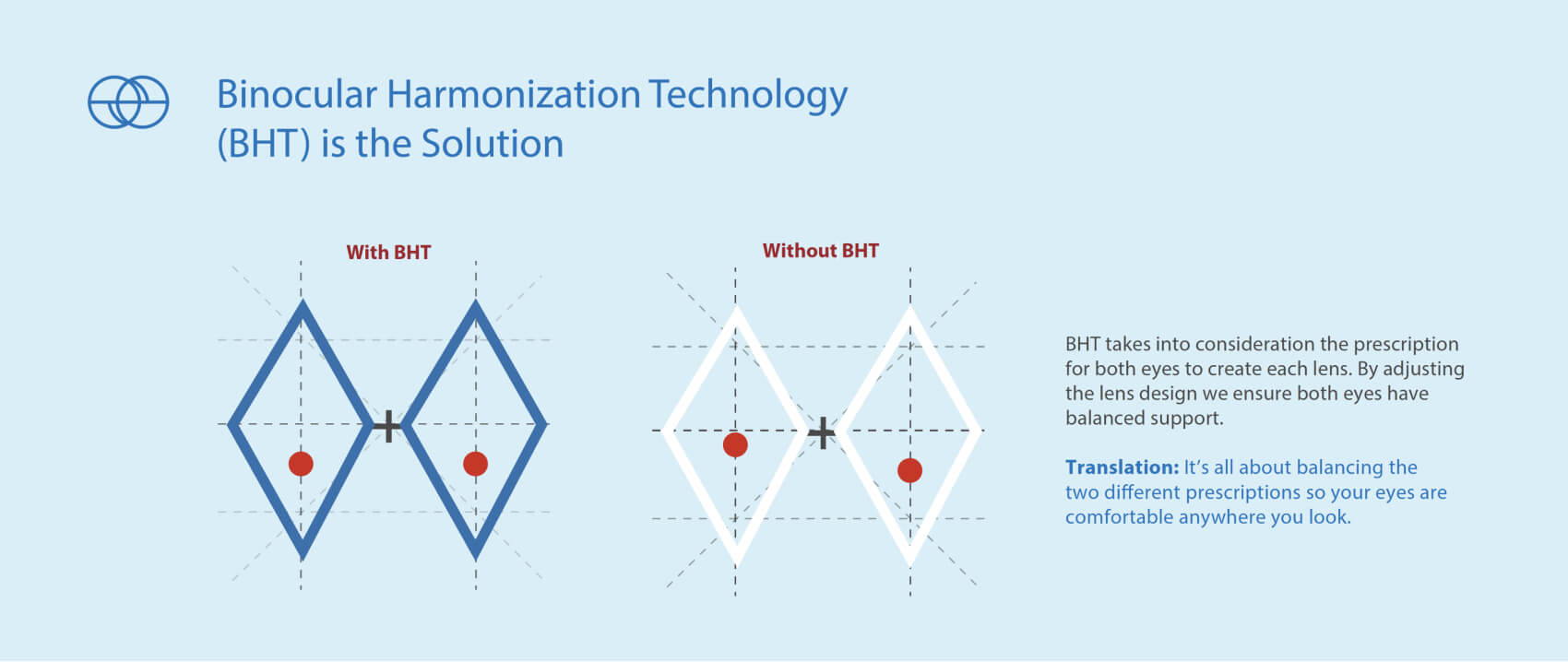 BHT Whitepaper Infographic