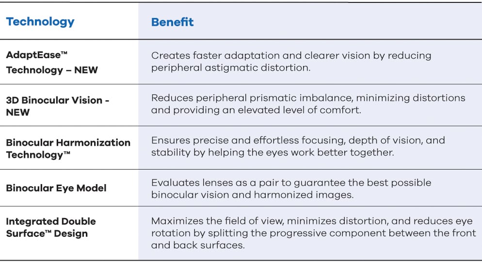 2024-iD-Our Best Technologies One Lens.jpg